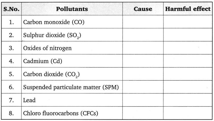 Grade 8 Pollution of Air and Water Worksheets WorkSheets