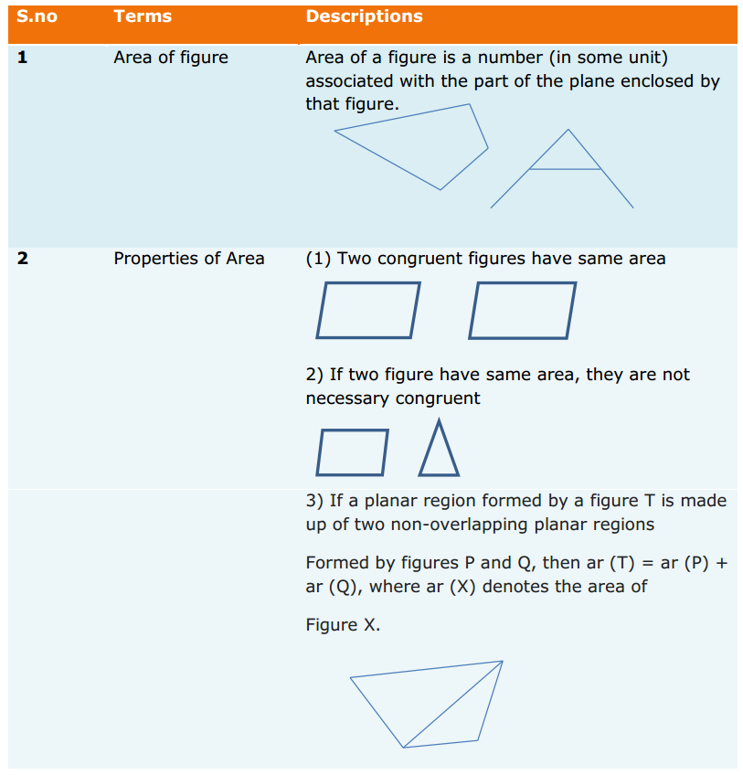 Areas of Parallelograms and Triangles Formulas for Class 9 Q1