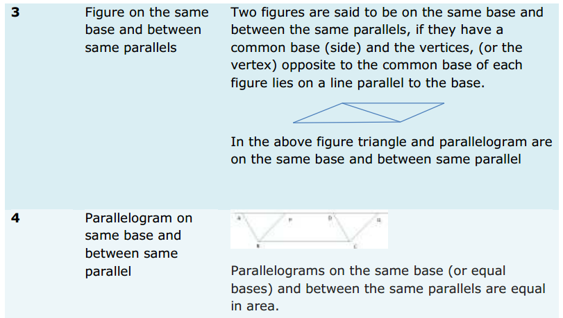 Areas of Parallelograms and Triangles Formulas for Class 9 Q2