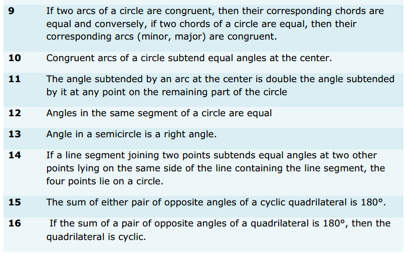Circles Formulas for Class 9 Q2
