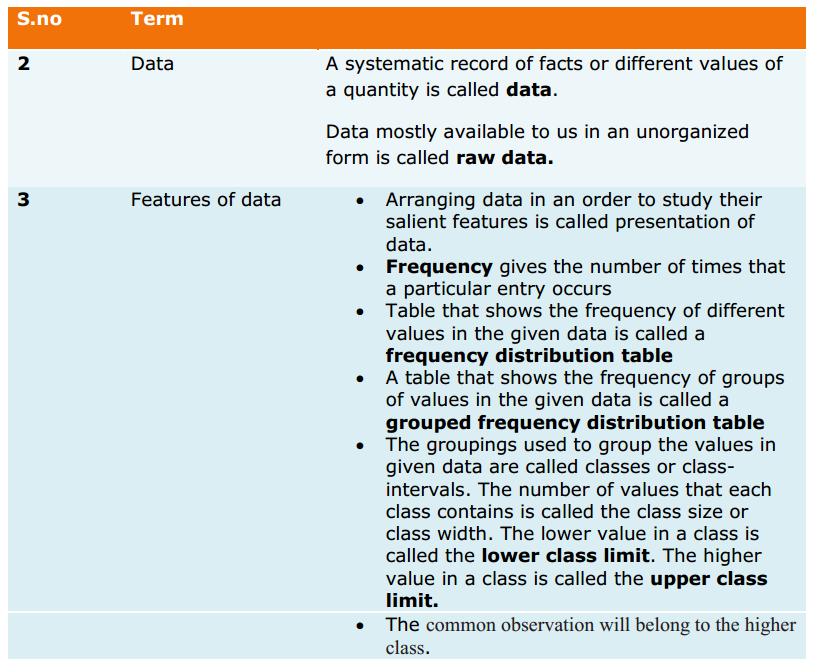 Data Handling Formulas for Class 8 Q1