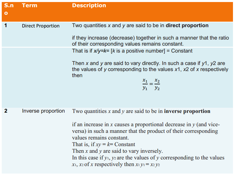 Direct and Inverse Proportions Formulas Class 8 Q1