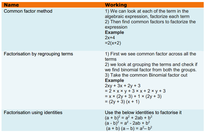 Factorisation Formulas Class 8 Q2