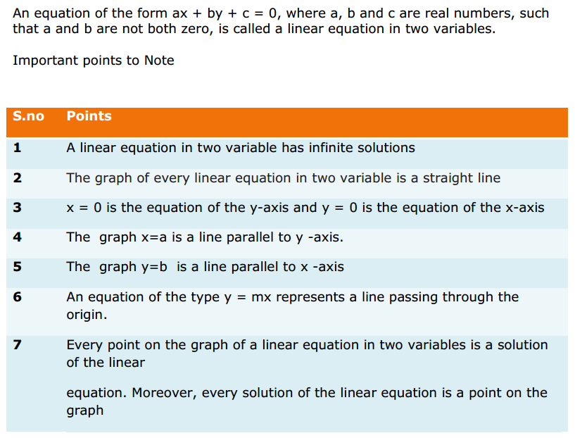 Linear Equations in Two Variables Formulas for Class 9 Q1