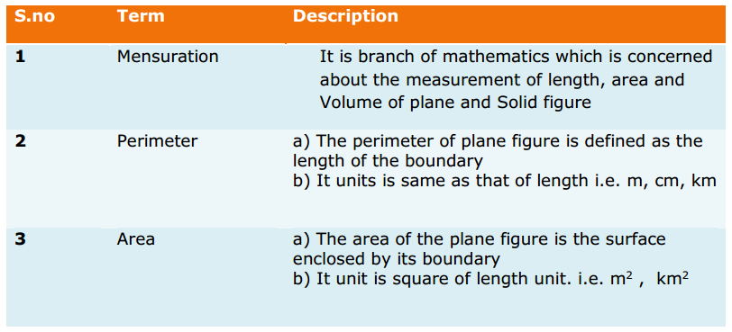 Mensuration Formulas Class 8 Q1