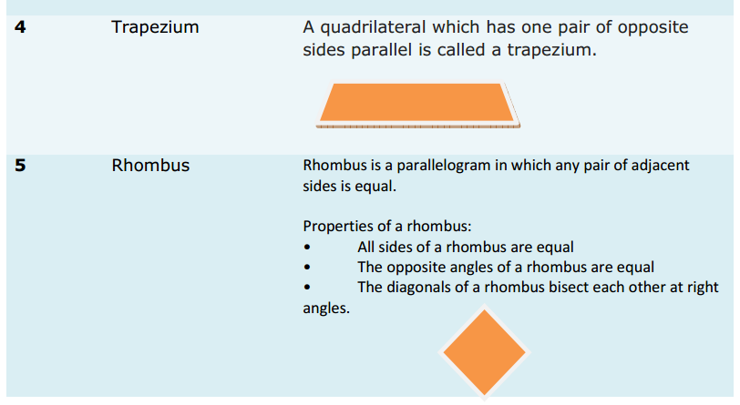 Quadrilaterals Formulas for Class 9 Q3