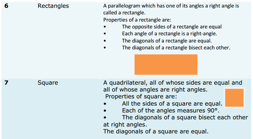 Quadrilaterals Formulas for Class 9 Q4