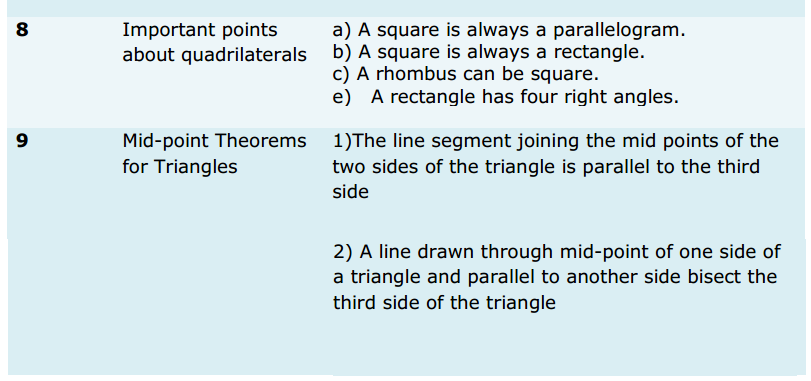 Quadrilaterals Formulas for Class 9 Q5