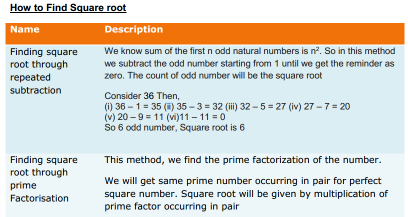 Squares and Square Roots Formulas for Class 8 Q4