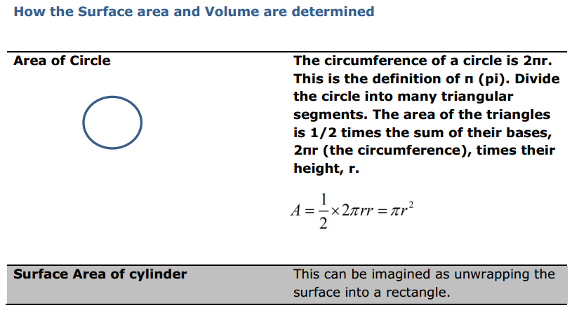 Surface Areas and Volumes Formulas for Class 9 Q8