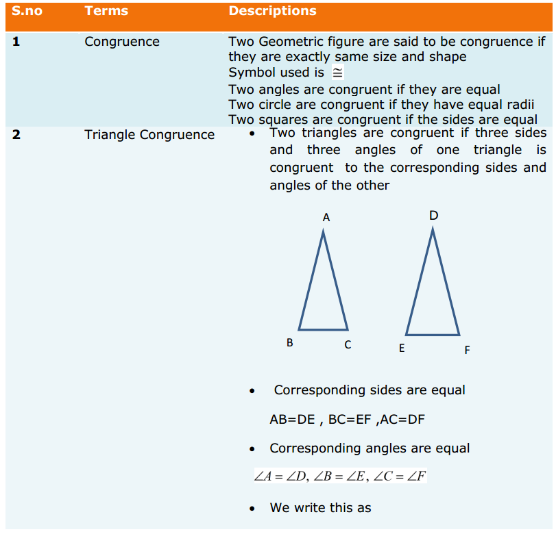 Triangles Formulas for Class 9 Q1