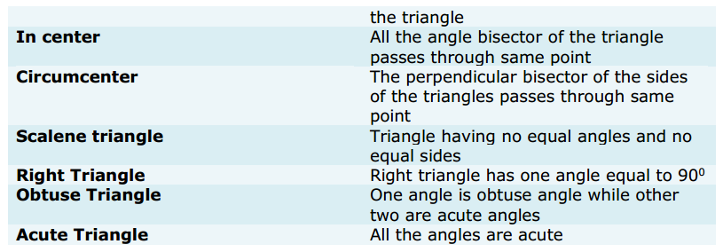 Triangles Formulas for Class 9 Q10