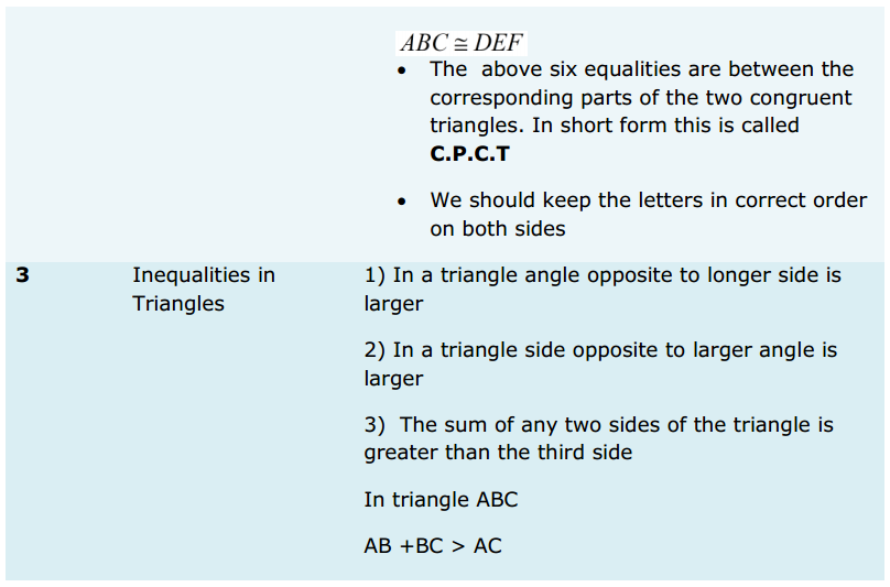 Triangles Formulas for Class 9 Q2