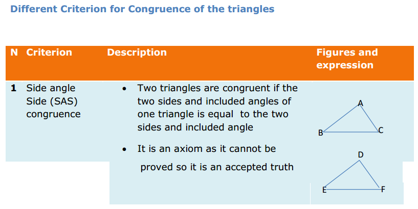 Triangles Formulas for Class 9 Q3