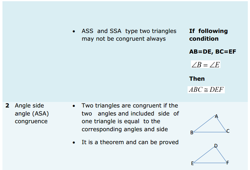Triangles Formulas for Class 9 Q4