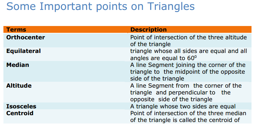Triangles Formulas for Class 9 Q9