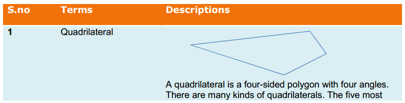 Understanding Quadrilaterals Formulas for Class 8 Q5