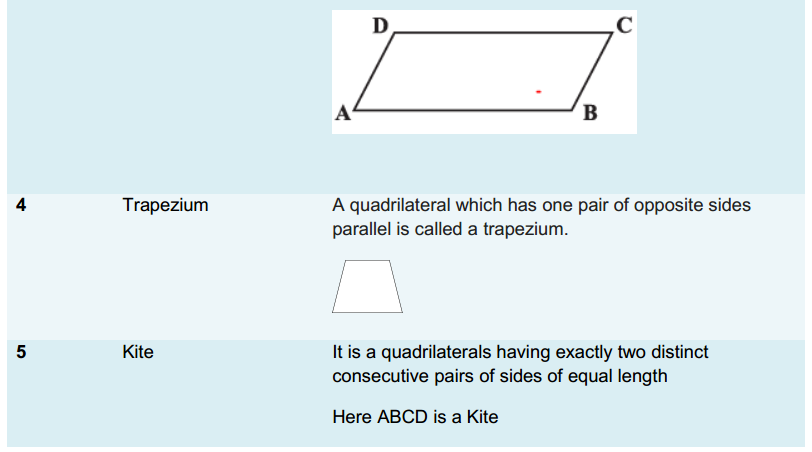 Understanding Quadrilaterals Formulas for Class 8 Q7