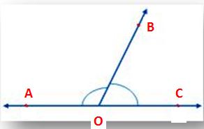 Linear Pair of Angles
