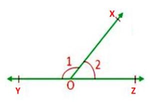 linear pair of angles