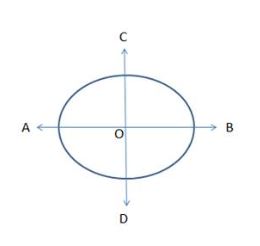 Types of Symmetry. Line segment.image 11