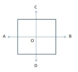 Types of Symmetry. Square.image 12