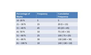 cumulative frequency.image10