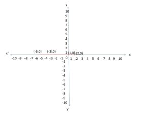 linear relation between x and y. if y 0. image 5