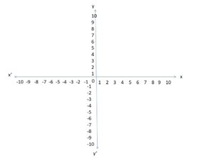 linear relation between x and y. introduction. image 1